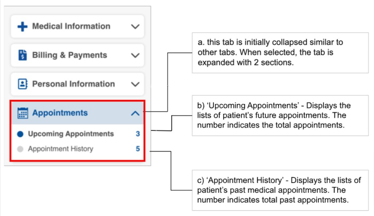 Upcoming Appointments Tab