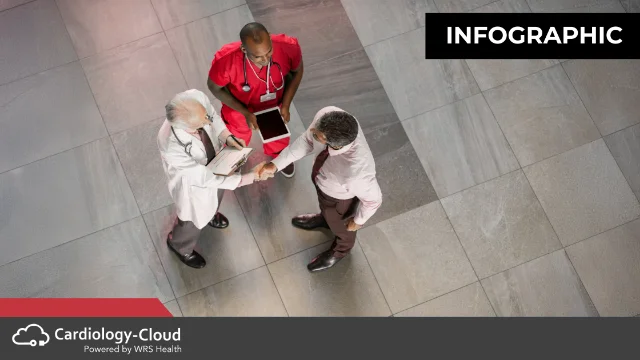 Set Your Cardiology Practice Up for Success With Cardiology-Cloud