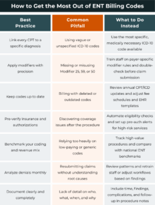 Best Practices for Using ENT Billing Codes | ENT-Cloud