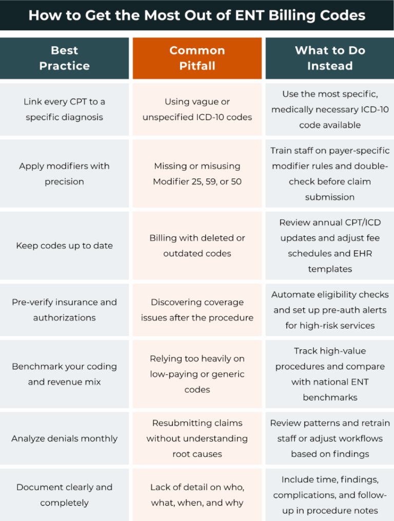 Best Practices for Using ENT Billing Codes | ENT-Cloud