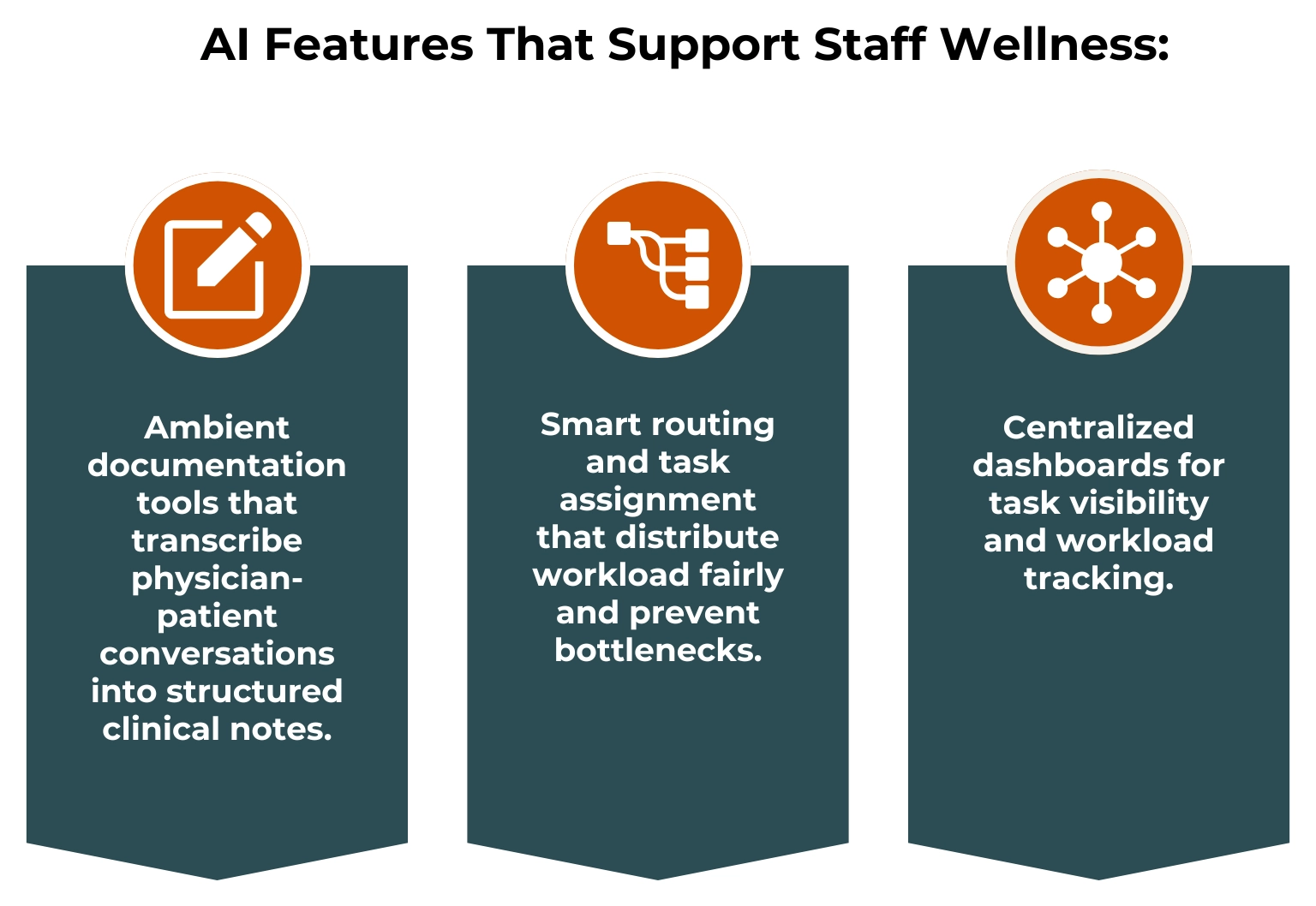 AI Features That Support Staff Wellness