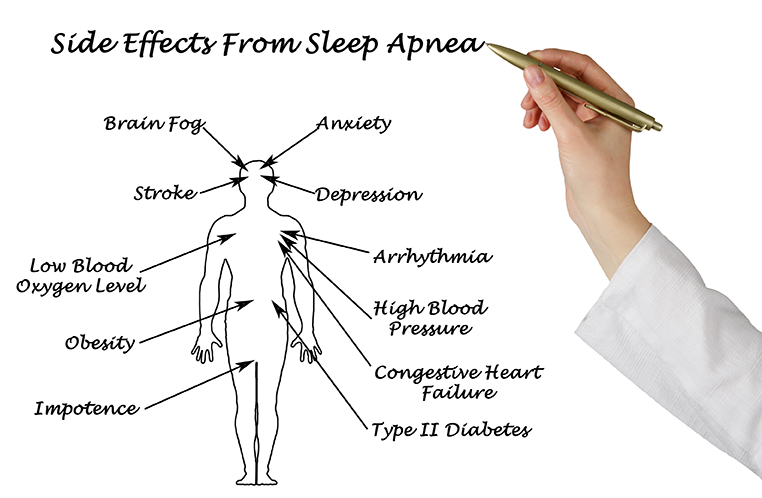 Sleep Apnea Newark DE