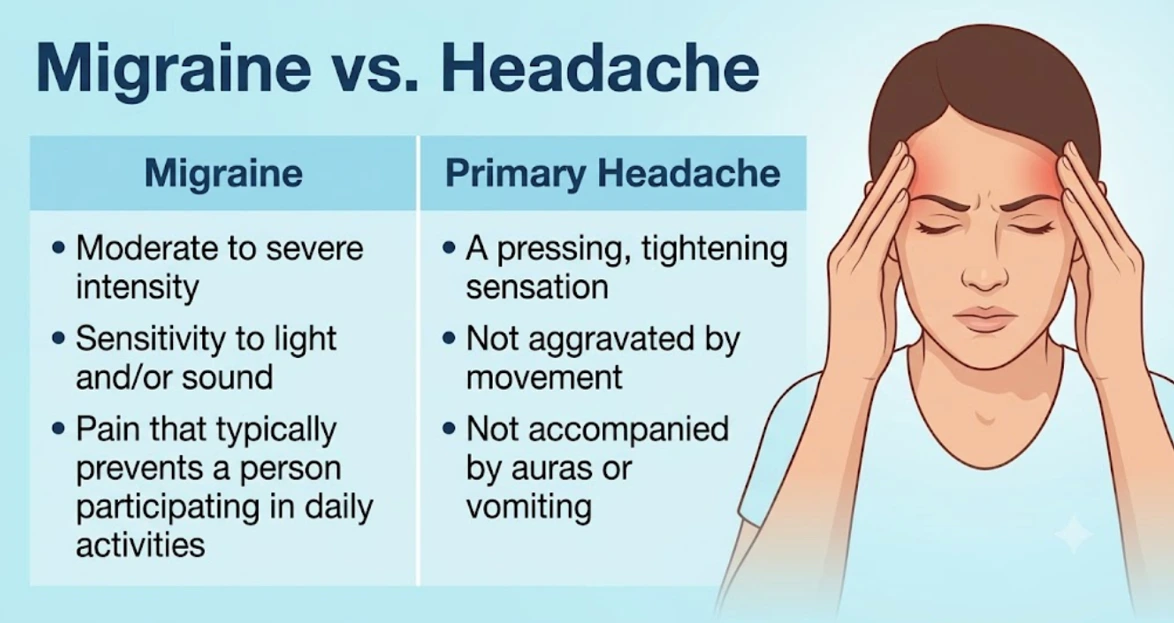 Headaches vs Migraines