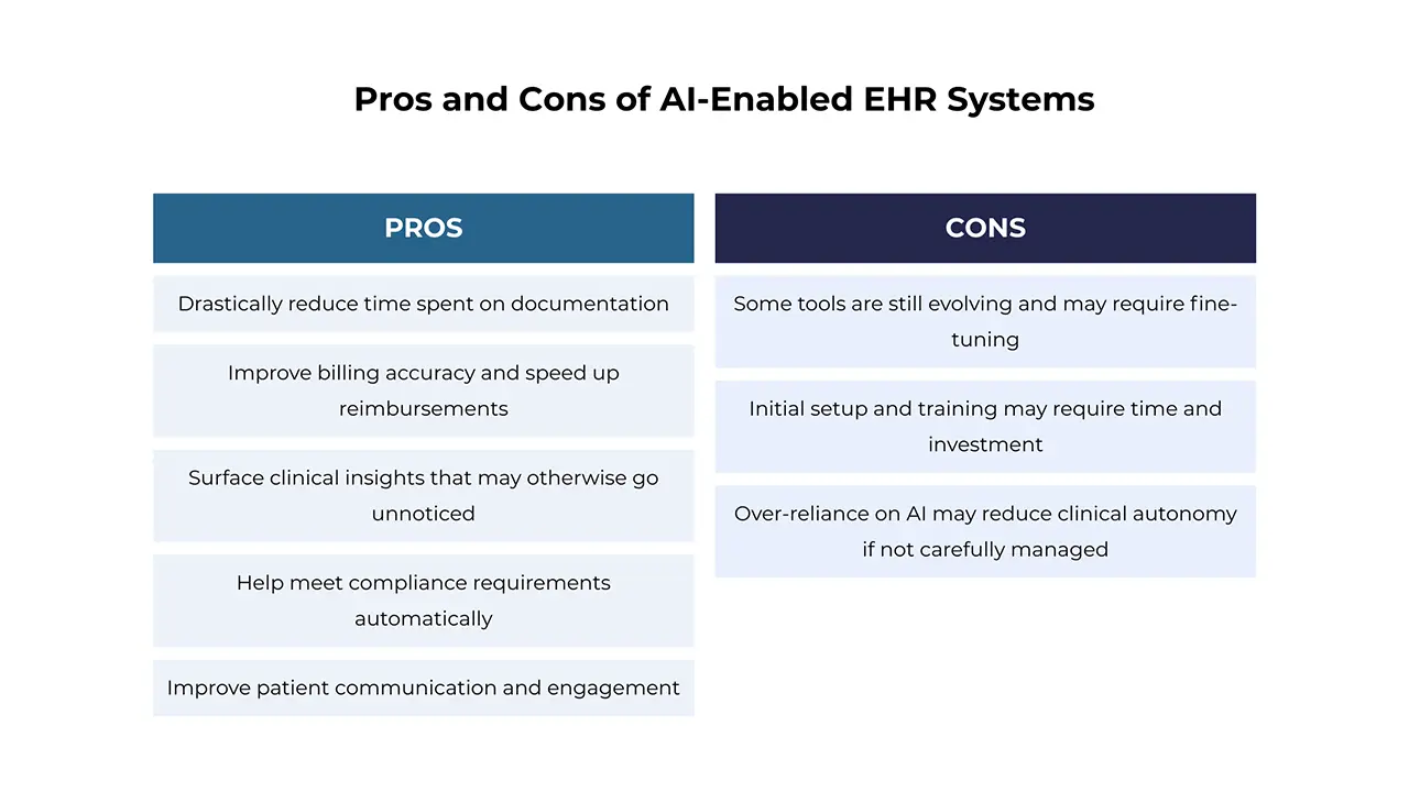 Pros and Cons of AI-Enabled EHR Systems