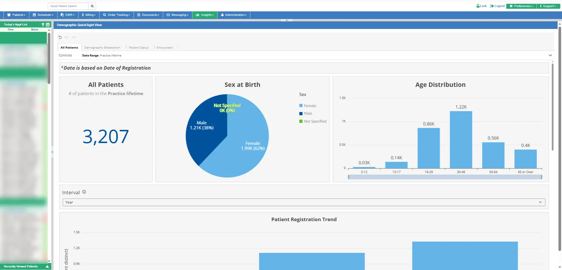 Demographic Insights