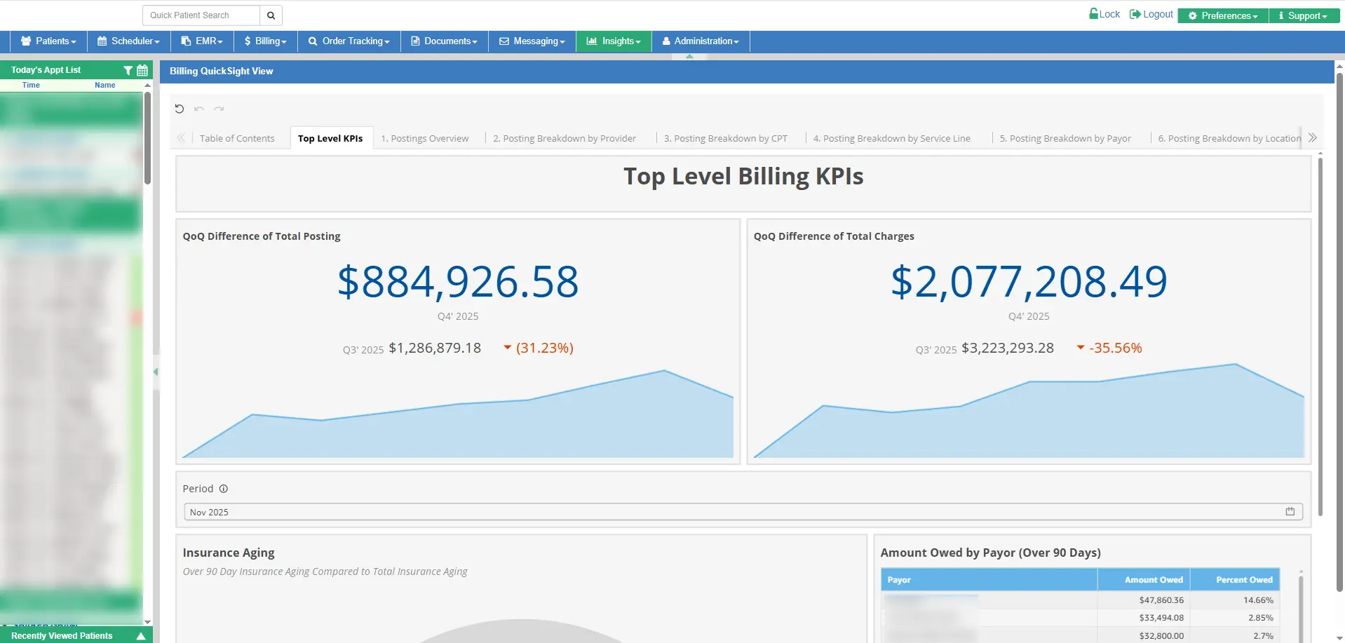 Top level billing kpis