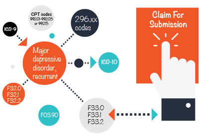 Psychiatry-Cloud behavioral health billing software Claims Rules Engine