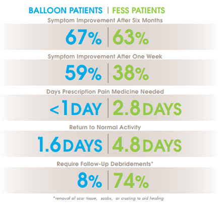 Balloon Sinuplasty Goshen NY_1