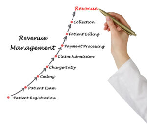 Revenue Cycle Management